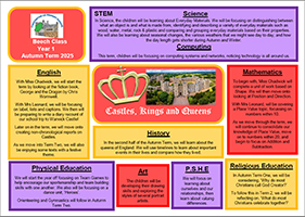 Chesterton CE Primary School