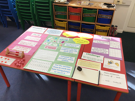 Chesterton CE Primary School