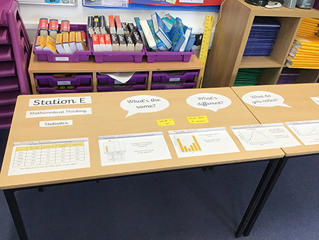 Chesterton CE Primary School