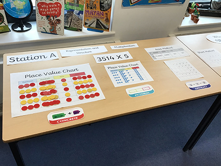 Chesterton CE Primary School