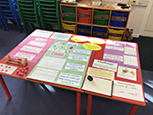 Chesterton CE Primary School