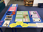 Chesterton CE Primary School