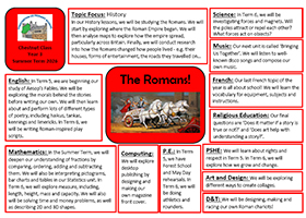 Chesterton CE Primary School